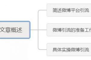 [微博另类引流]微博另类引流：利用微博红包批量粉丝裂变