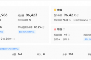 一篇广告1400，副业公众号如何快速涨粉