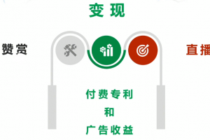 分享靠声音就能变现赚钱的几种方法