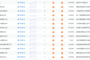 [百度疯狂截流]一单挣300元，百度疯狂截流之淘客另类玩法！