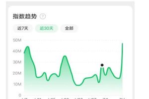 赚想赚钱的人的钱最好赚了：网络赚钱最靠谱项目【揭秘】